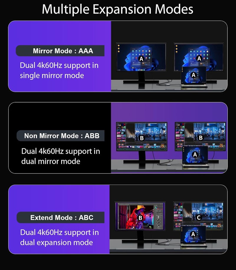 REBORN DisplayPort to Dual DisplayPort Splitter 4K@60Hz Display Port Splitter 1 in 2 Out for Dual Monitor Extended Display DP Source to 2 DP Adapter with PC, Graphics Card, Lenovo, HP and More - Image 4